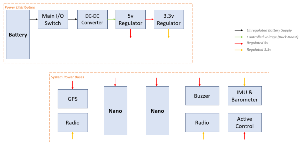 Power Subsystem