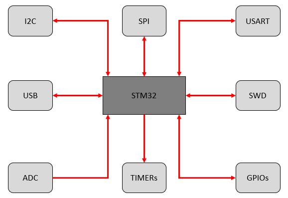 Block Diagram